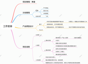 标准软件产品项目流程