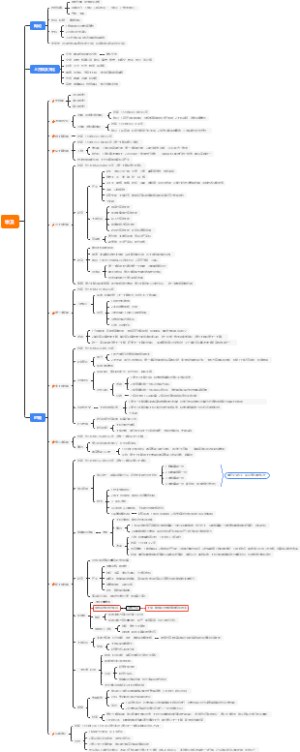 埃及历史大事年表