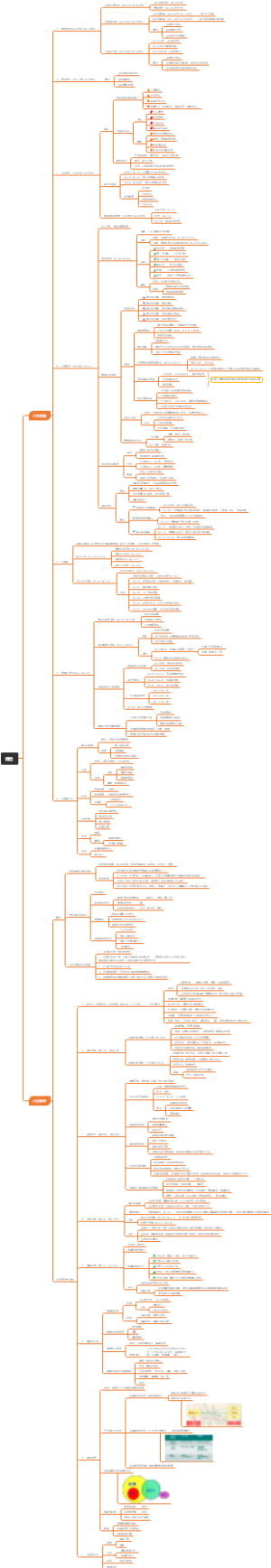 希腊、印度历史分期