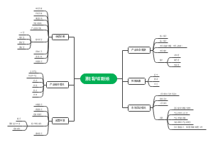 销售潜在客户开发