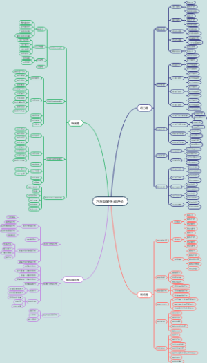 汽车驾驶性能主观评价