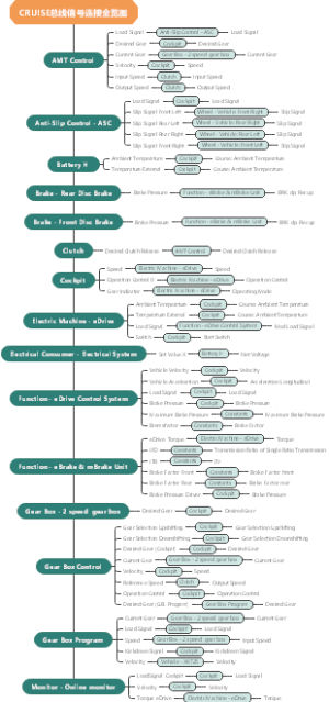 CRUISE总线信号连接全览图
