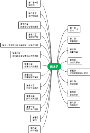 刑法学