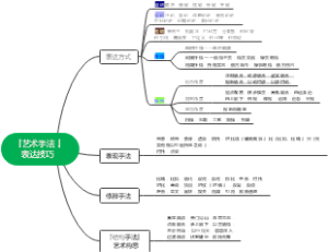 艺术手法
