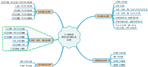 小学数学基础知识--常用计量单位及进率