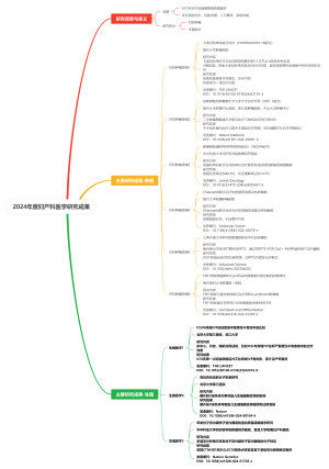 2024年度妇产科医学研究成果