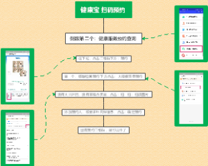 健康宝扫码预约流程