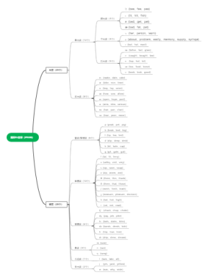 最新最准的《国际DJ音标图》