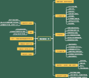 YearCompass（个人年终盘点模板）