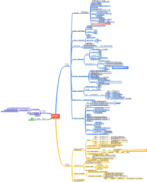 涛动周期思维导图