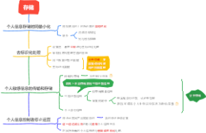 个人信息安全规范中数据存储要求