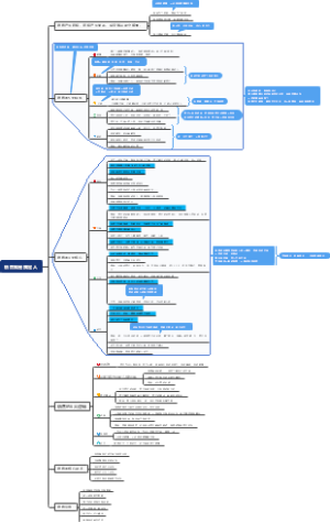 销售就是搞定人