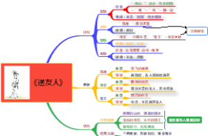 《送友人》