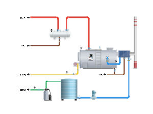 燃气锅炉系统