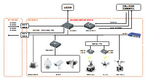 单站型变电站智能巡视系统架构图