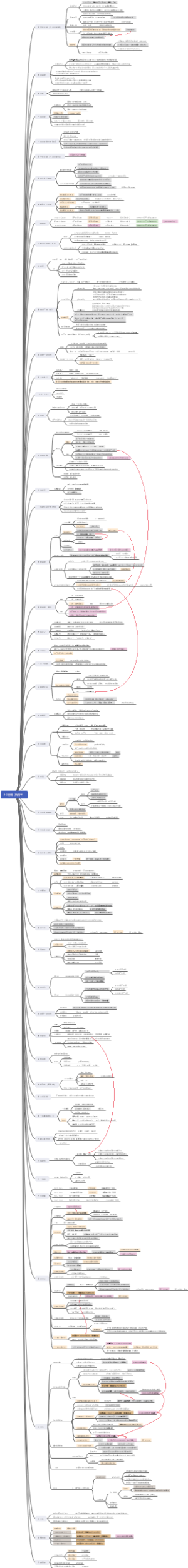 史纲（新民主革命）思维导图