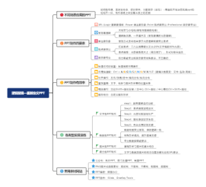 逻辑呈现—重新定义PPT