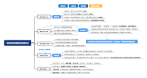 培训工作项目及痛点