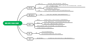 旗协日常工作会议