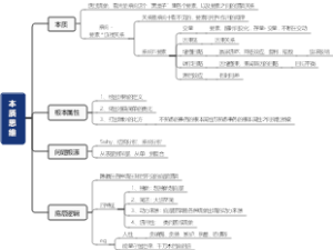 深度思维