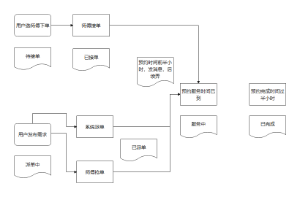 如来师傅总体设计