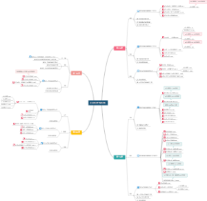 2024年户外活动目标