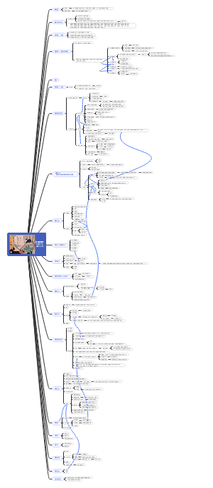 《苏菲的世界》思维导图及其有价值的句子