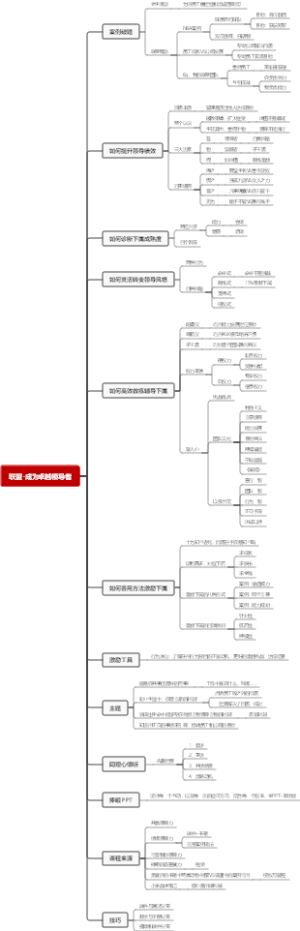 联盟—卓越领导者的密码