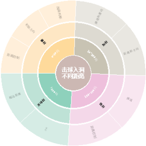 高尔夫教学先导课