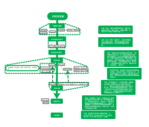 辅导班低价课转高价课逻辑