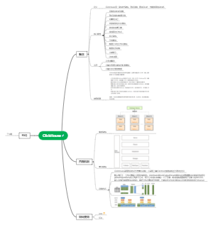 ClickHouse系统介绍