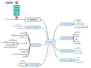 Redis