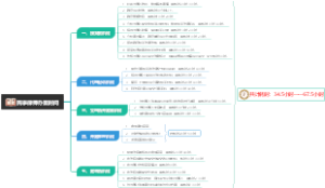 民事律师办案时间