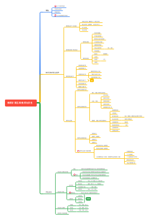 教育学-教师与学生