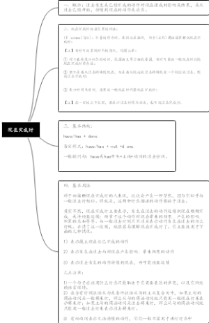 现在完成时
