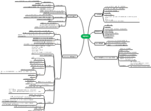 MYSQL数据库笔记