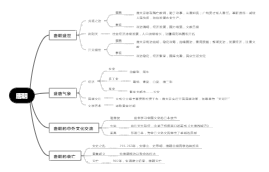 七年级下册历史唐朝