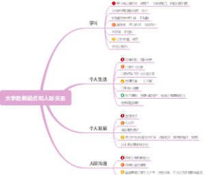 大学的新起点和人际关系