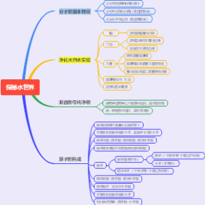 九年级化学第二单元探秘水世界