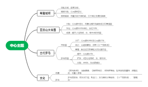 第二单元九年级历史