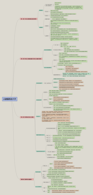 人教历史八下历史总知识体系精简版