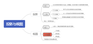 九年级数学——投影与视图