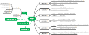 股市周期