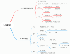 儿科生长激素激发试验、OGTT试验的护理