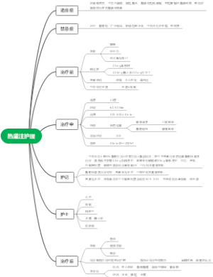 热灌注护理