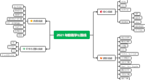 2021年前端学习路线