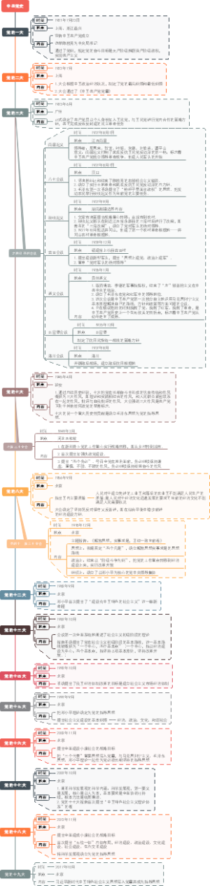 中共党史