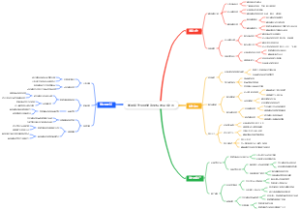 如何制作引导关注星标的GIF动画