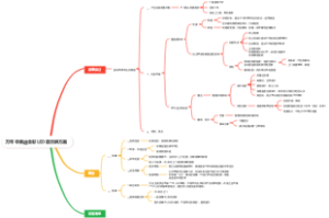 万年寺索道全彩LED显示屏方案