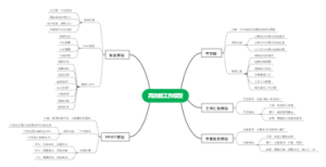 高效能工作模型